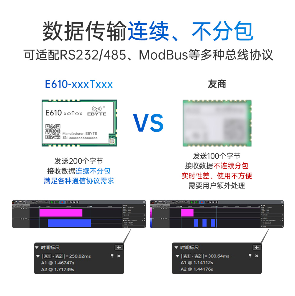 E610-900T20S 无线高速连续传输模块 (7)