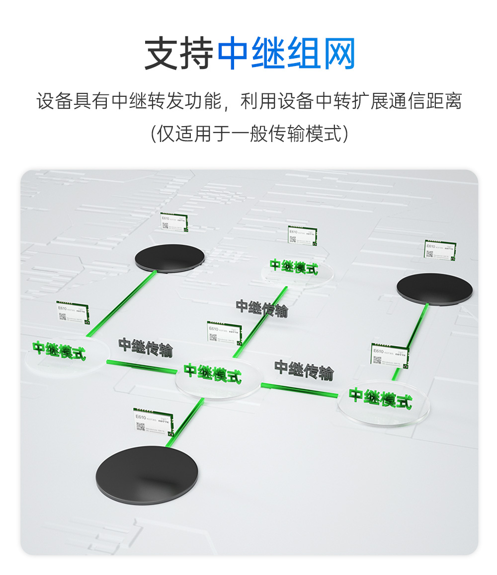 E610-900T20S 无线高速连续传输模块 (12)