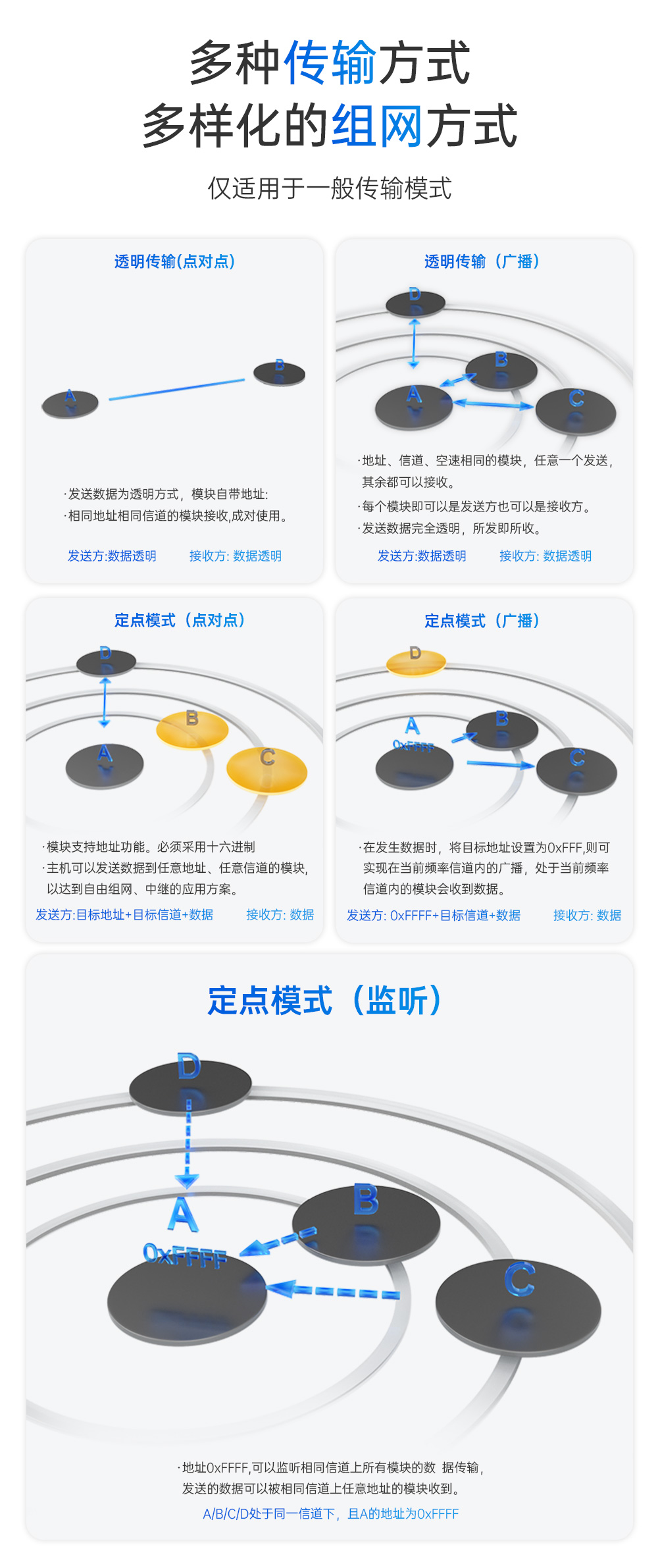 E610-900T20S 无线高速连续传输模块 (13)