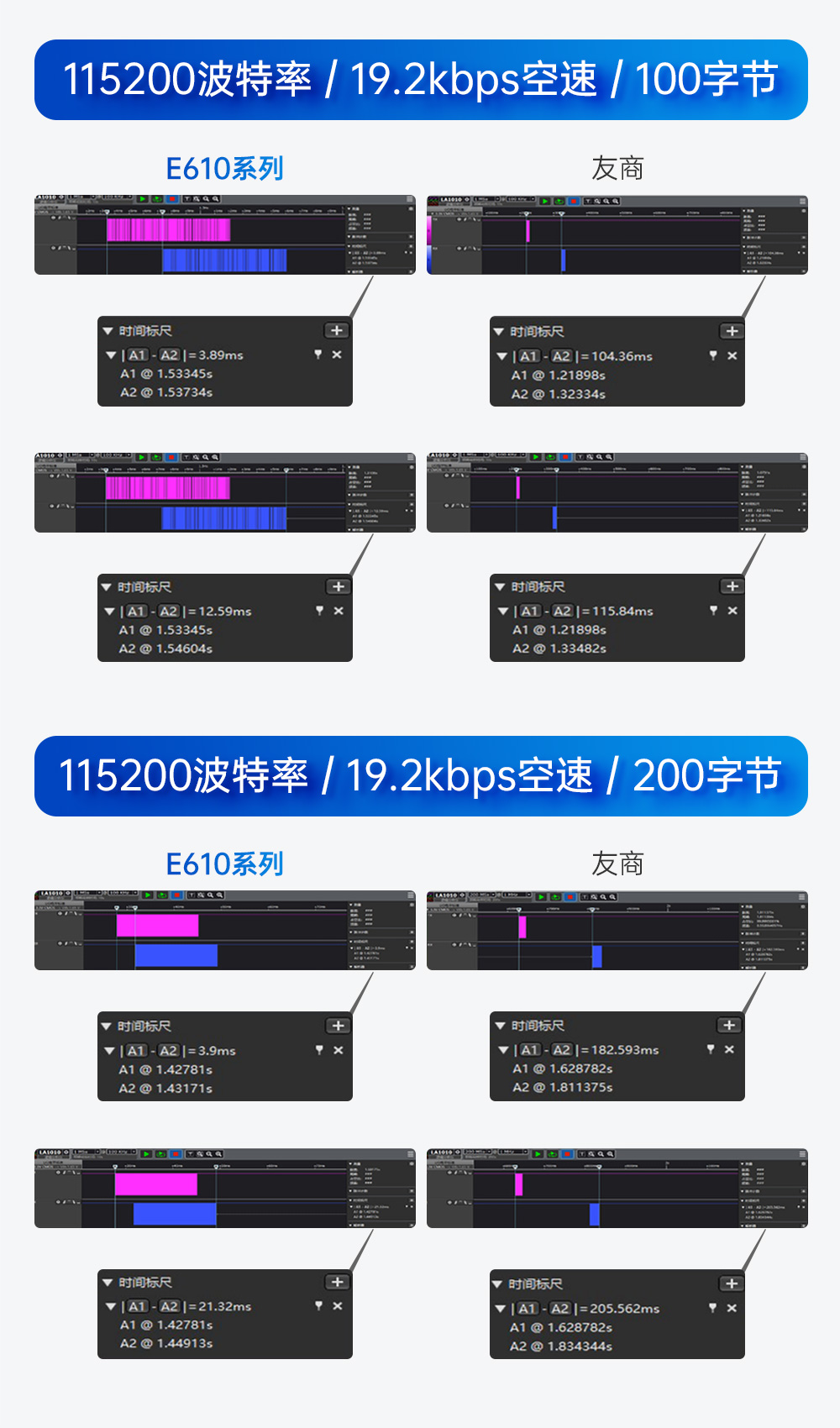 E610-900T30S 无线高速连续传输模块 (6)