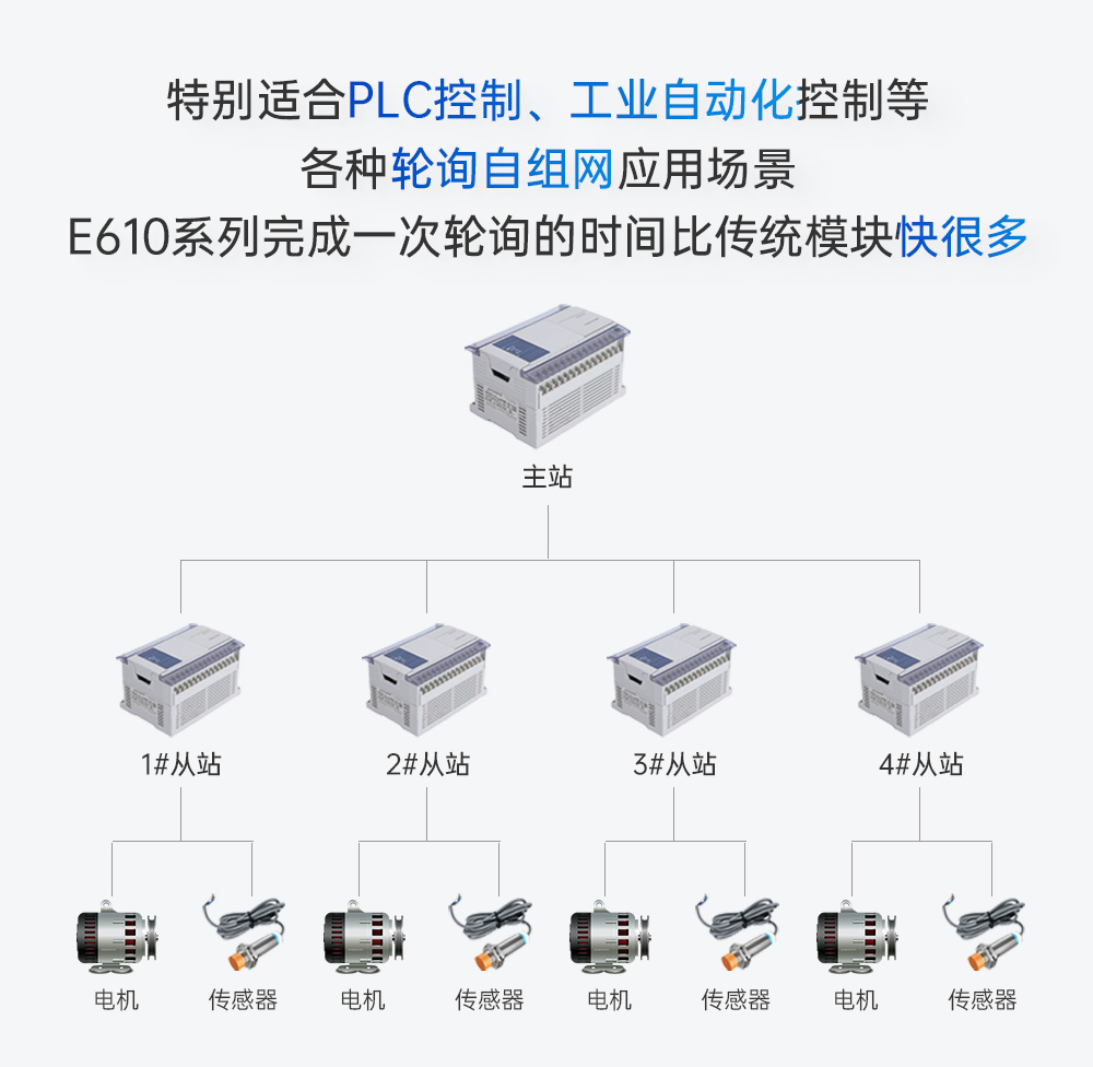 E610-900T30S 无线高速连续传输模块 (8)