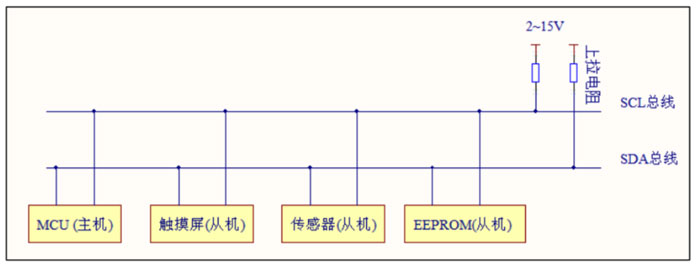 I2C为什么加上拉电阻