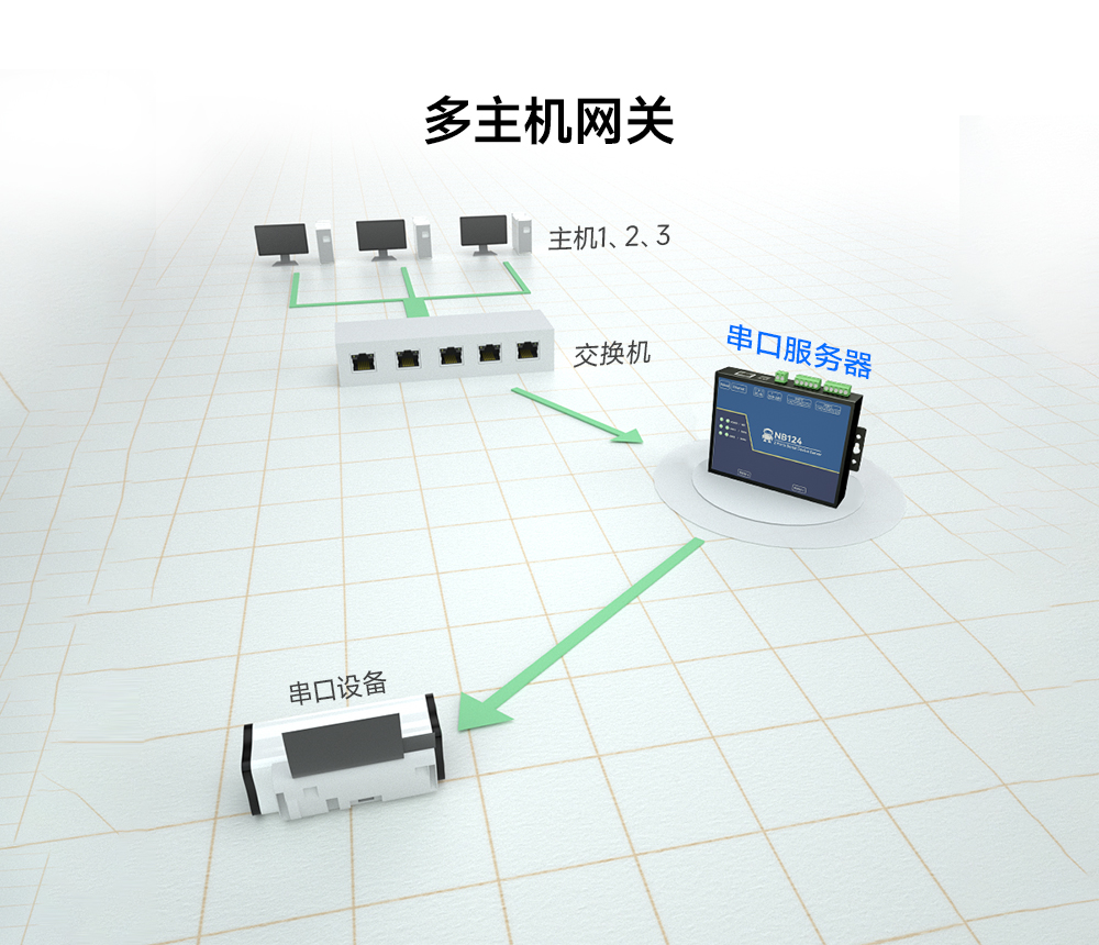 5工业级2路串口服务器