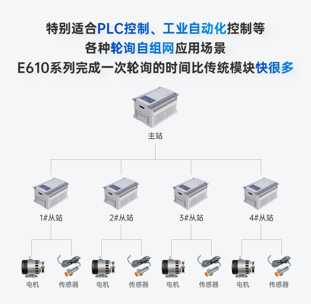 无线通信模块 (6)