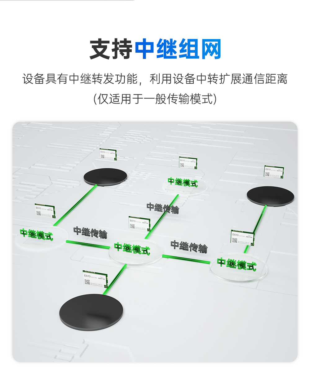 无线通信模块 (11)