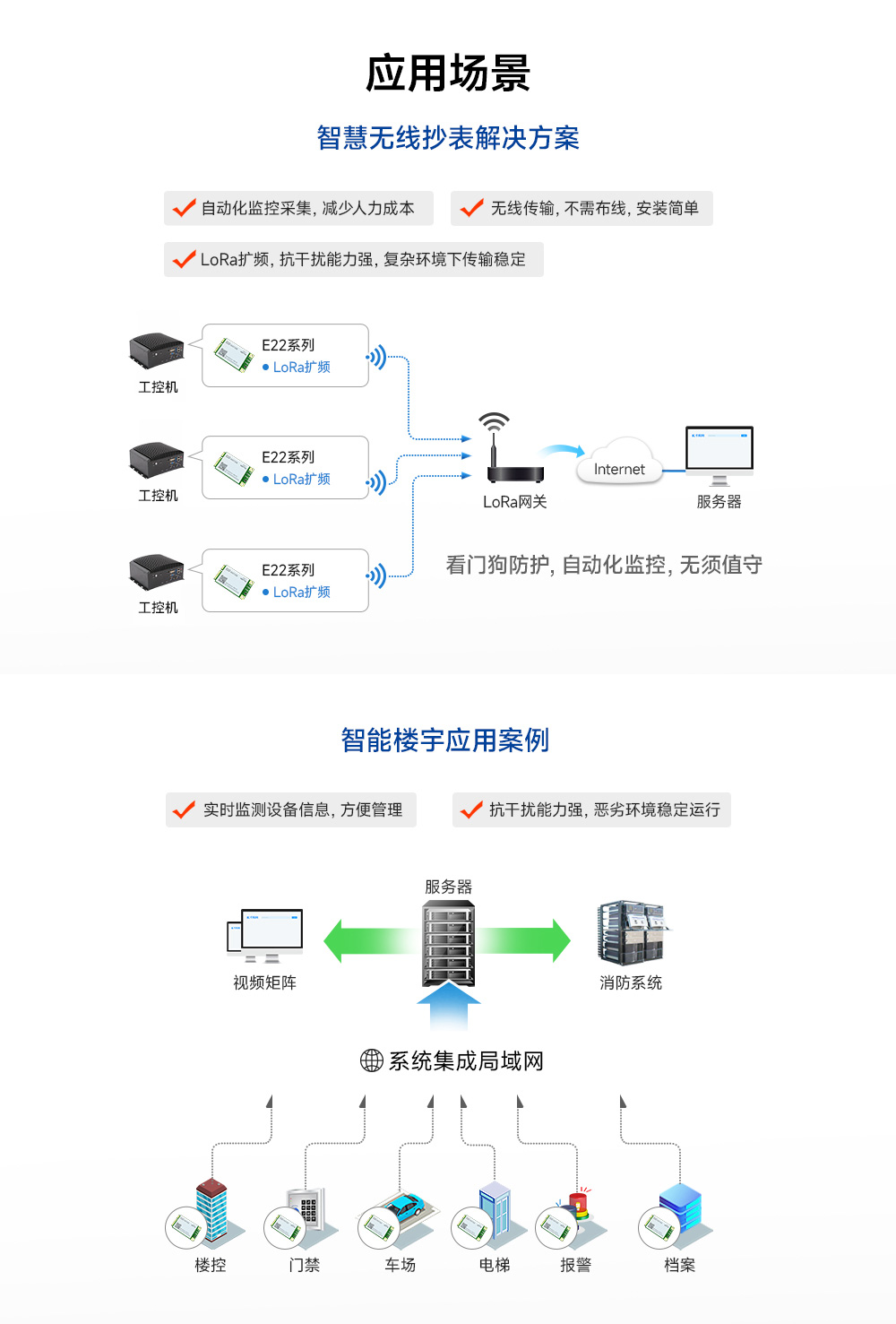 2lora无线模块