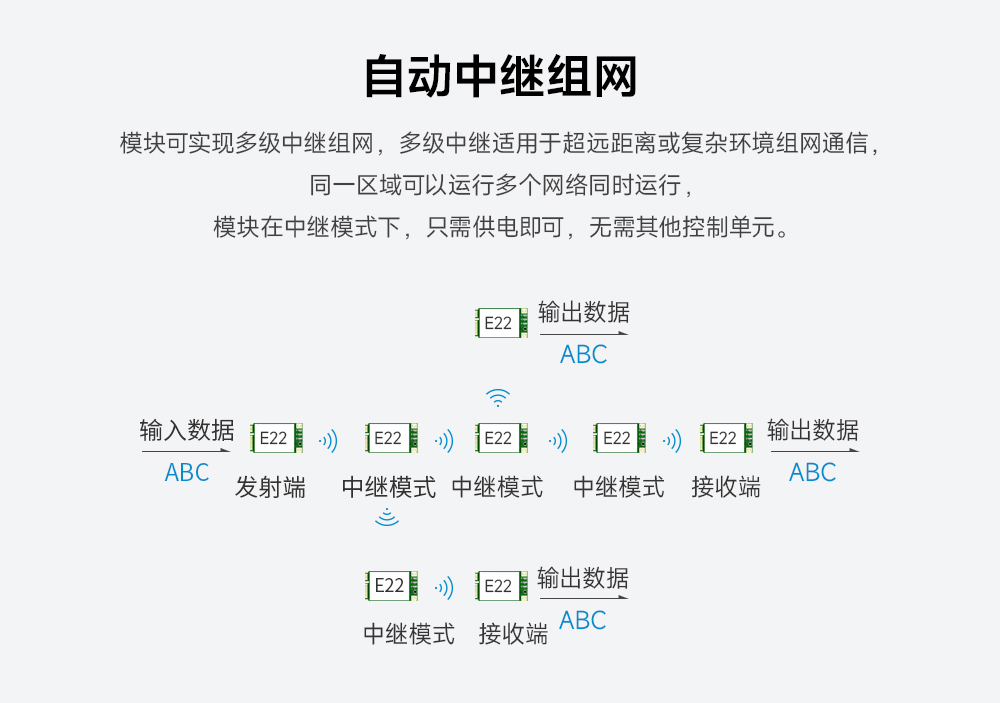 lora模块自动中继组网