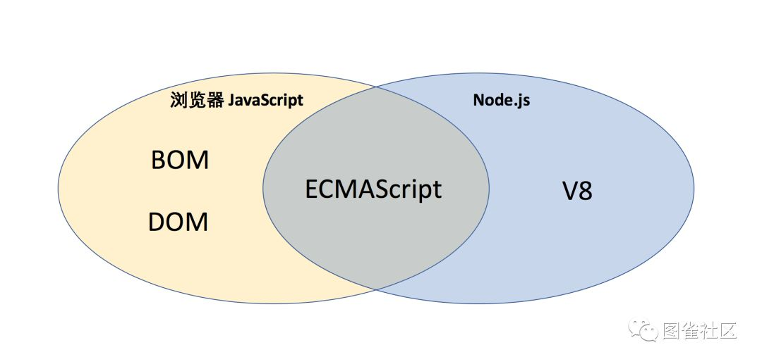 什么是Node.js