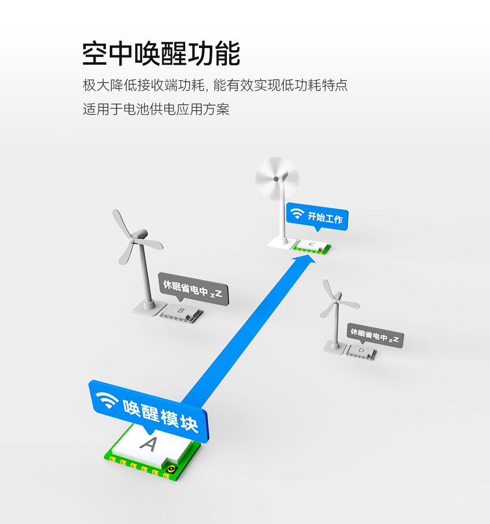 无线通信模块 (8)