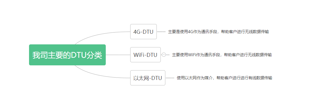 太阳集团tcy8722DTU分类