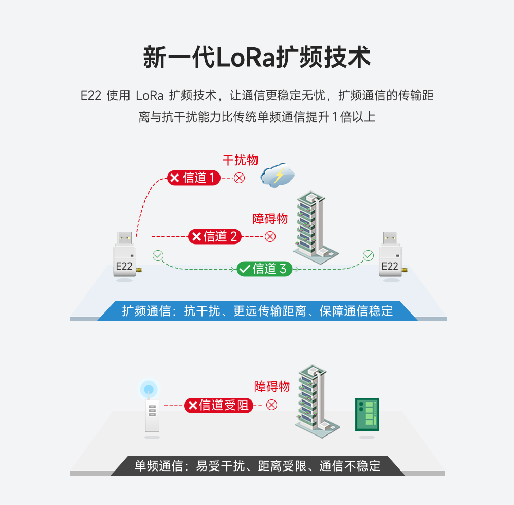 USB接口lora模块 (2)