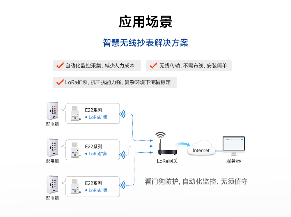 USB接口lora无线模块 (17)