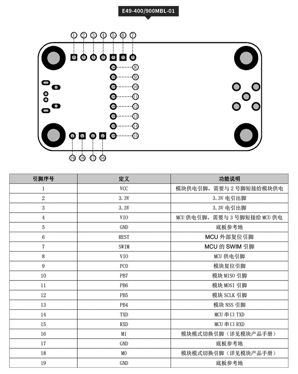 无线通信模块3