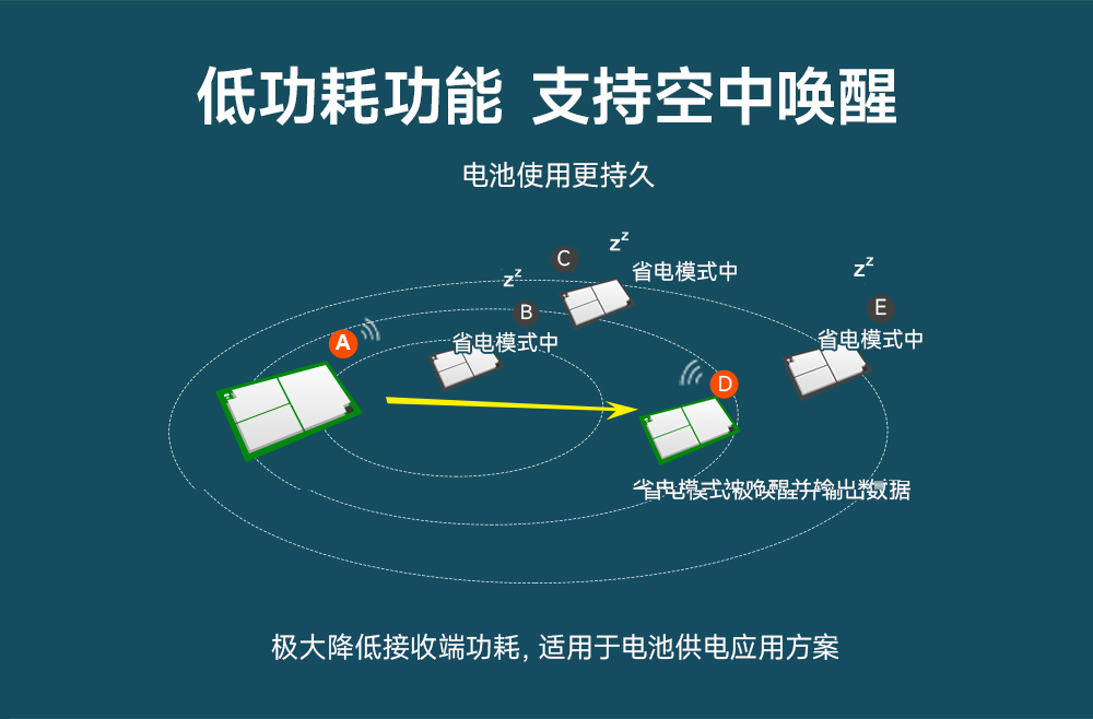 LoRa扩频模块 (6)