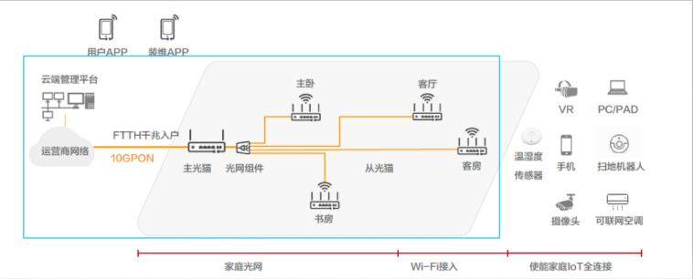 FTTR是什么