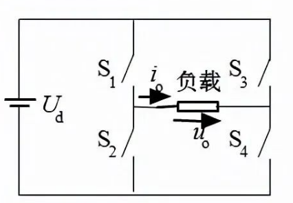 【科普视频】怎样将直流电转变为交流电？