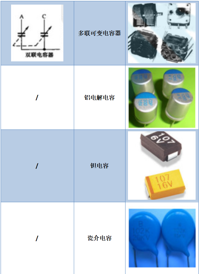 电子电阻器7