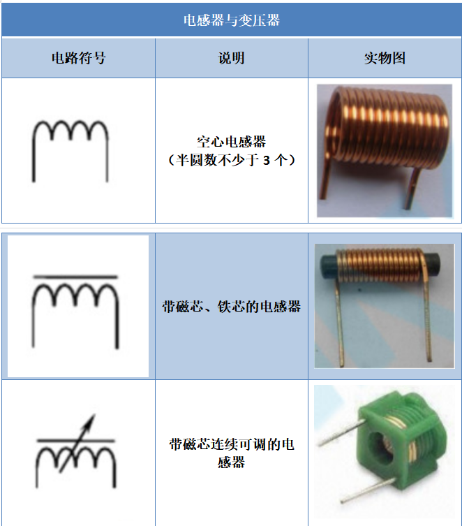 电子电阻器9