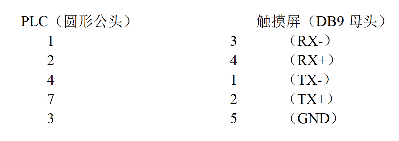 6RS422通讯链接