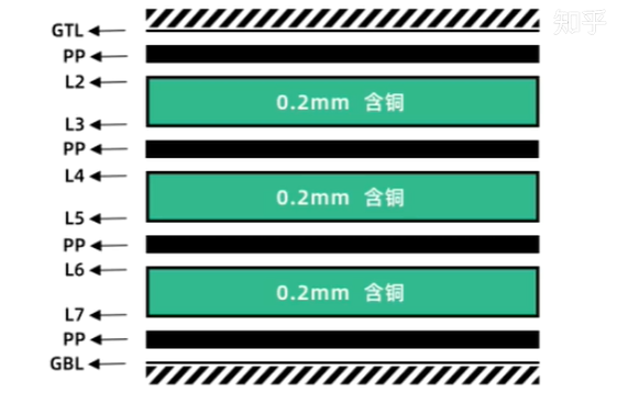 影响阻抗的因素阻抗介质厚度