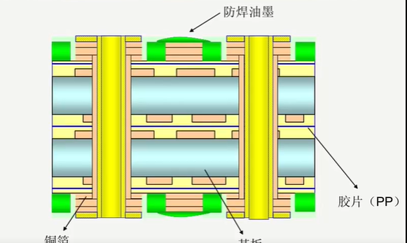 阻焊厚度示意图