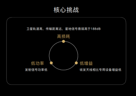 北斗短报文通信技术特点