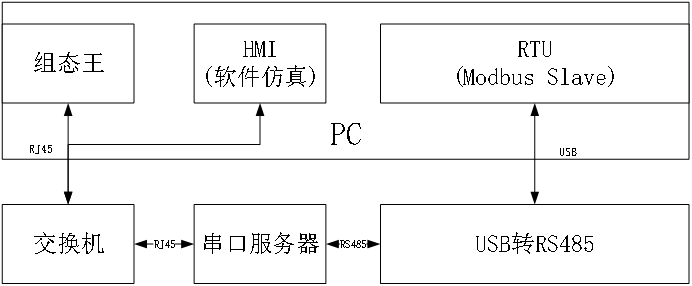 采集控制RTU设备接线图