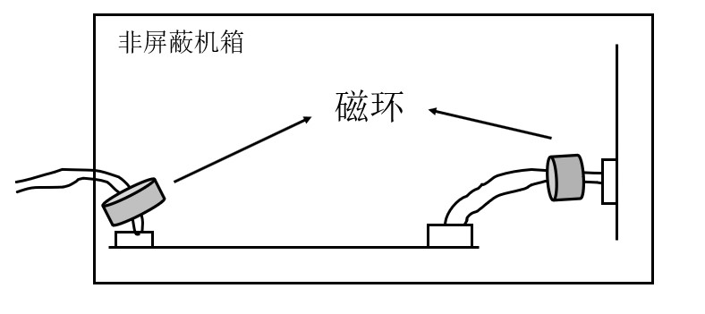 电源平面层处理