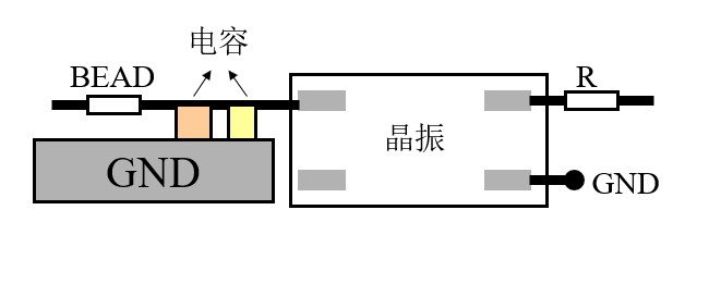 时钟输出匹配设计