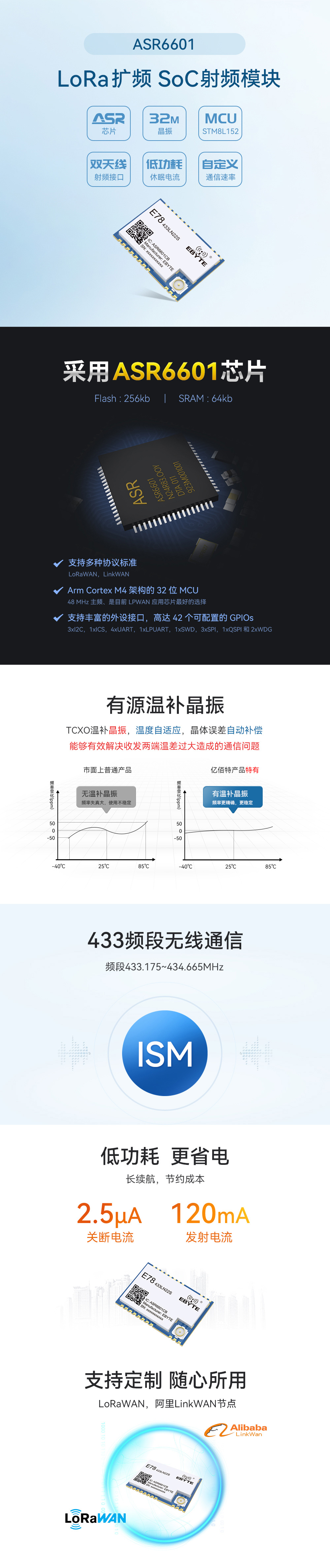 1LORAWAN节点模块