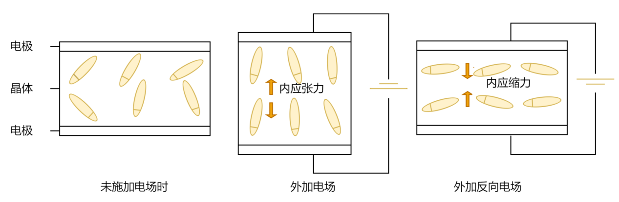 晶体电路