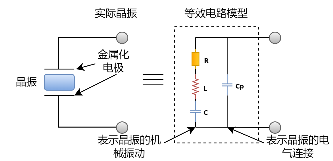 晶振等效电路