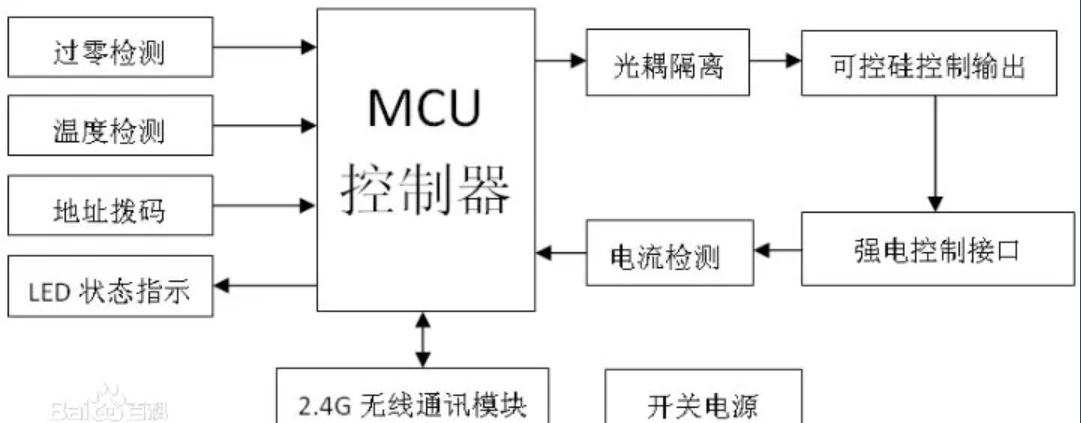 蓝牙模块智能照明调光系统工作原理