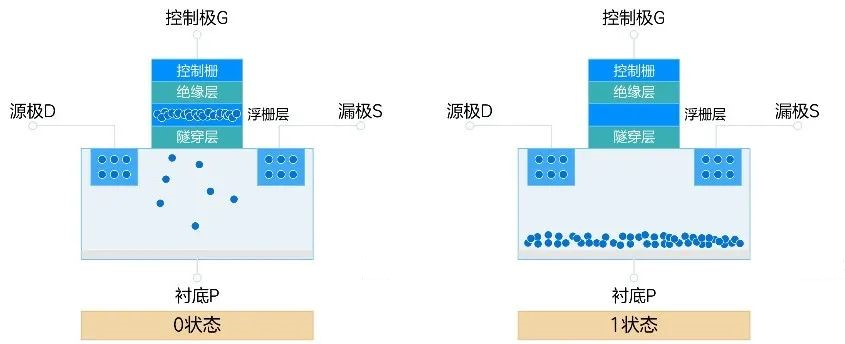 读取数据