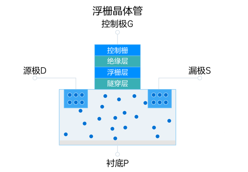 固态硬盘工作原理