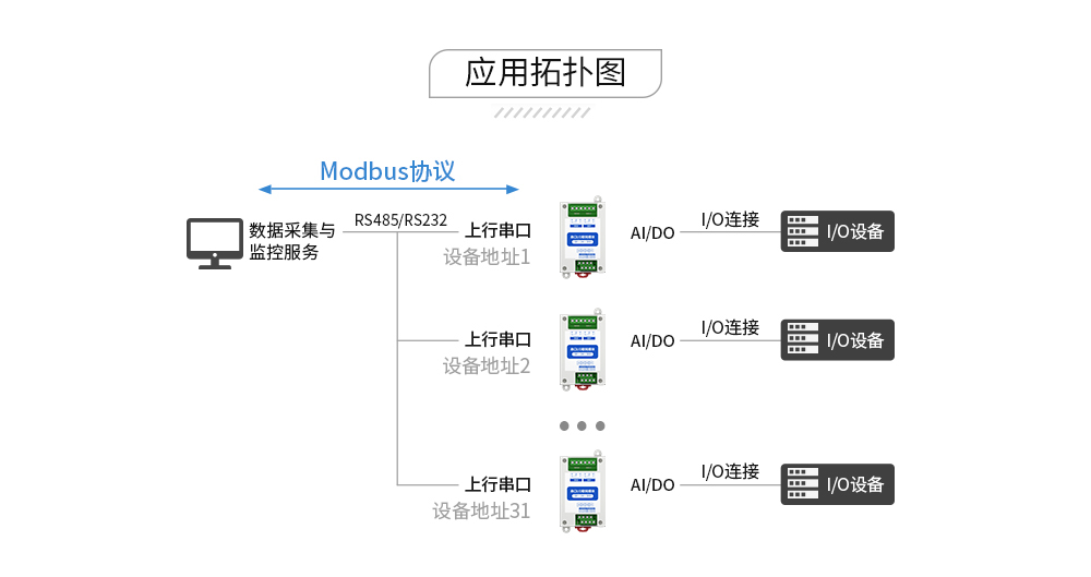 串口IO联网模块 (8)