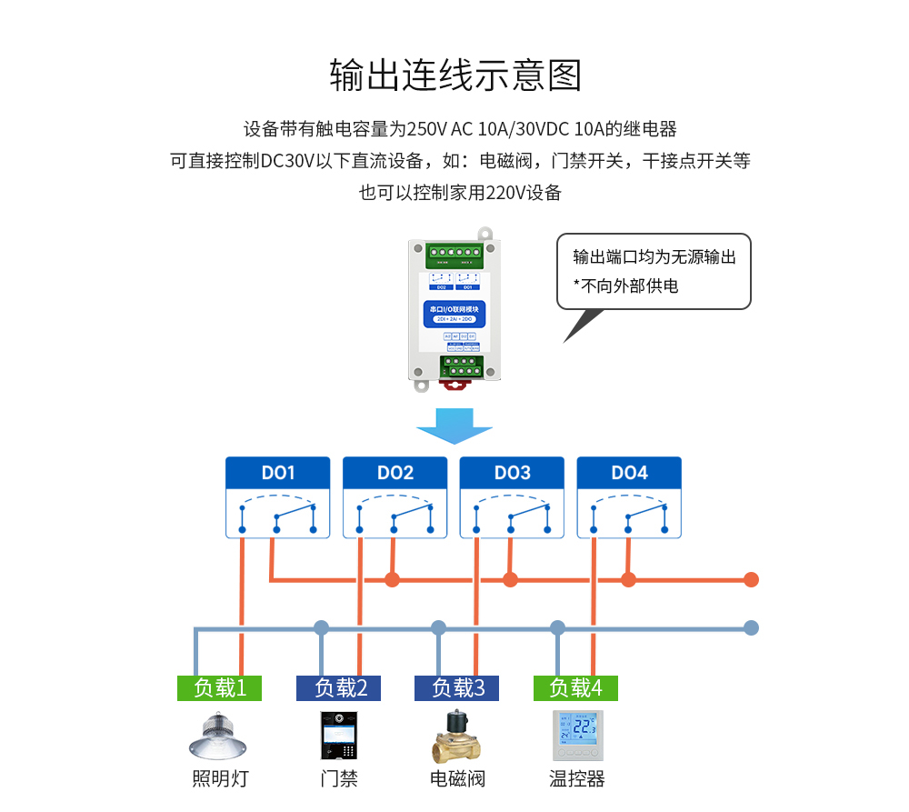 串口IO联网模块 (10)