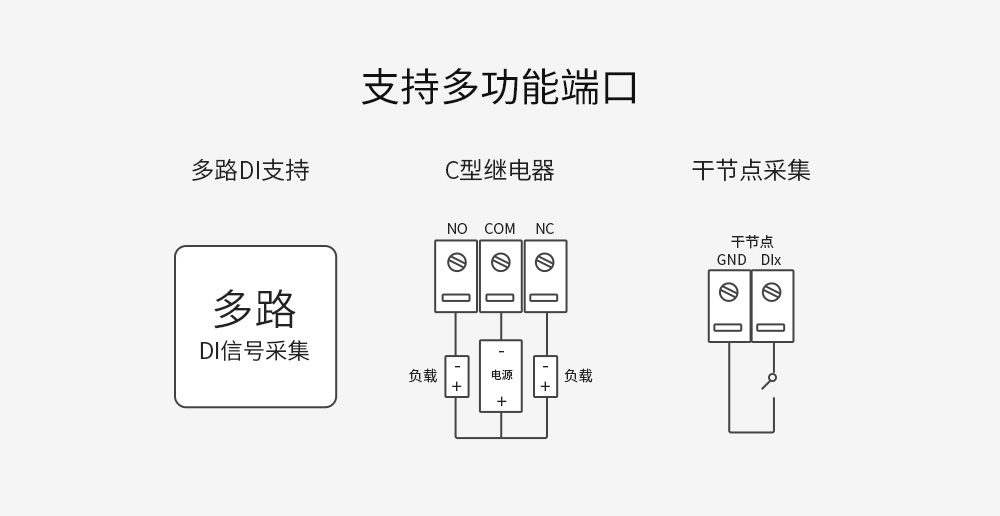 串口IO联网模块 (6)