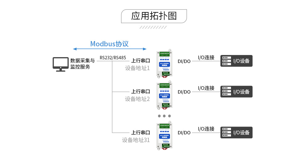 串口IO联网模块 (7)