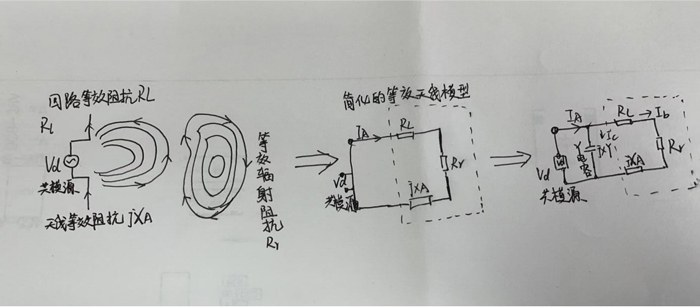 辐射原理设计思路