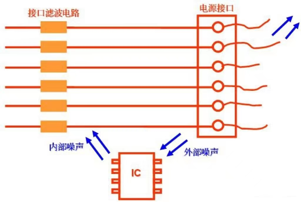 接口滤波器件离接口