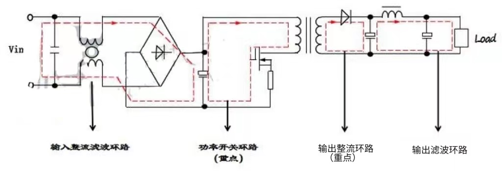 开关电源板PCB布线