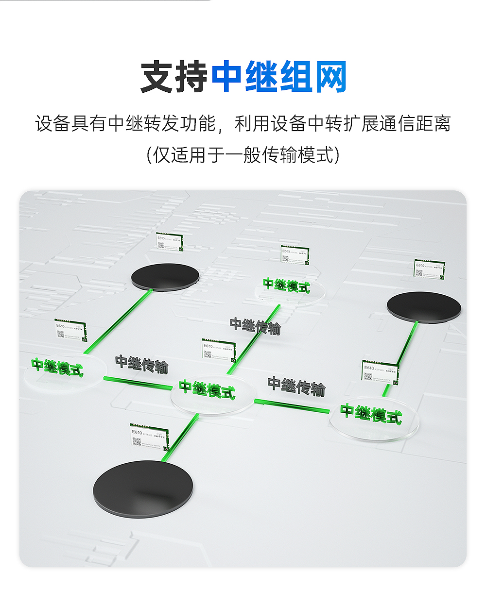 无线高速连续传输模块 (1)