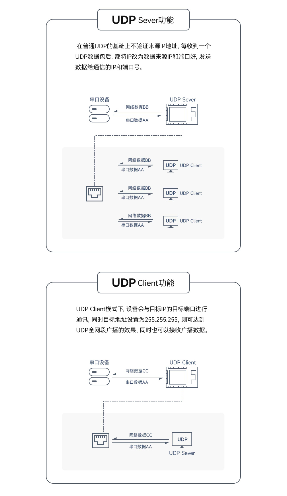 wifi网关数传模块 (10)