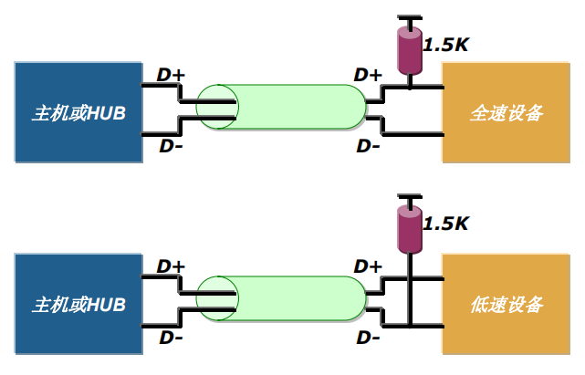 USB2.0标准设备3