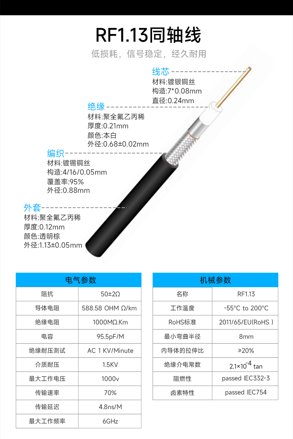 PCB内置天线 (8)