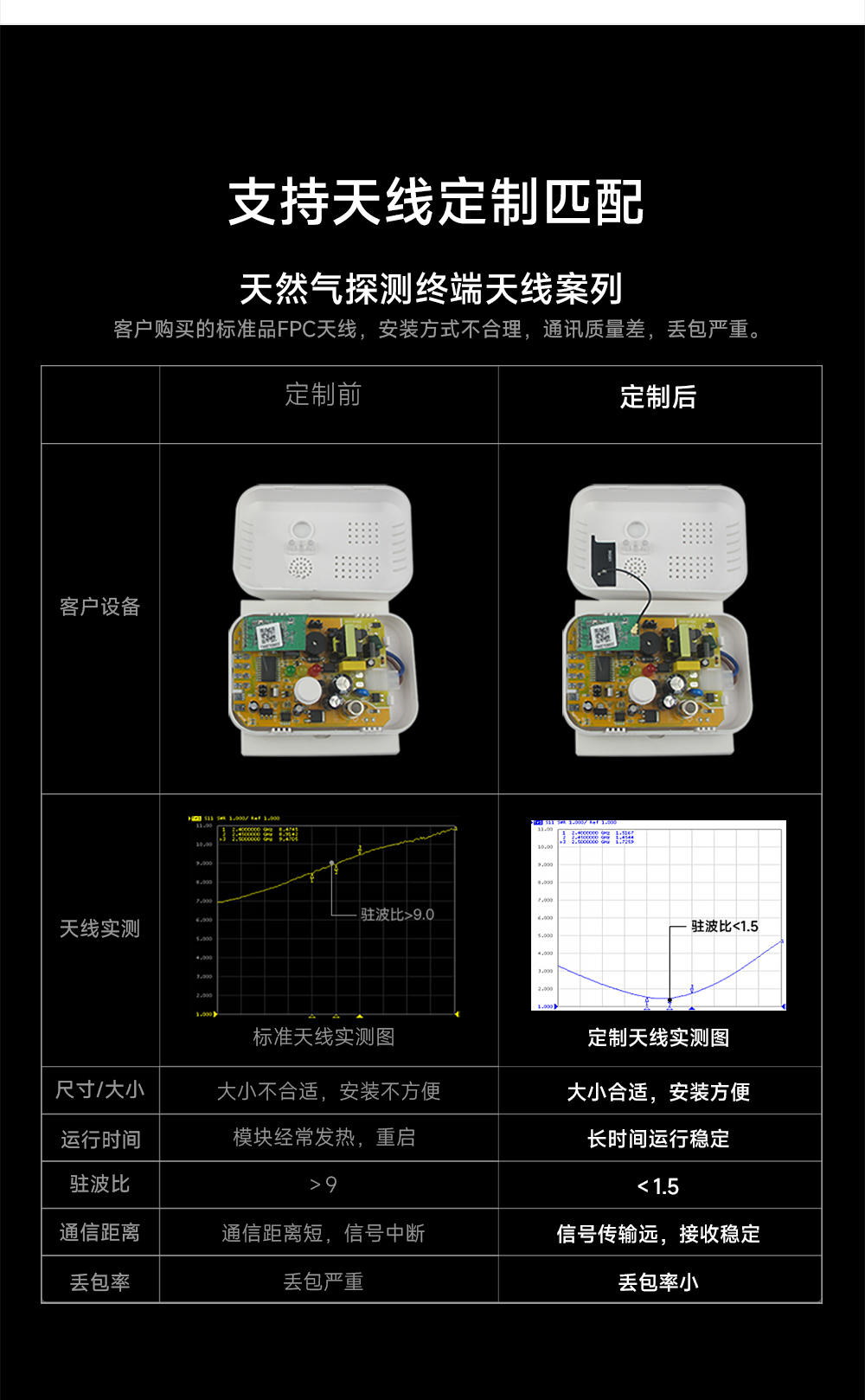 PCB内置天线 (9)