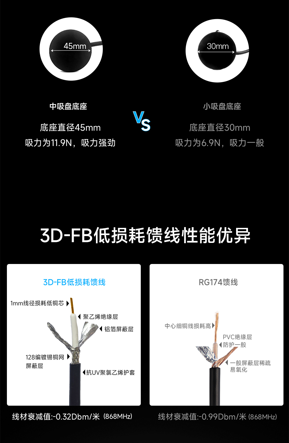 吸盘天线 (8)