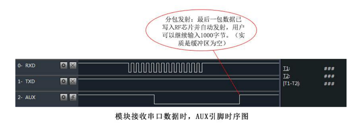 lora模块串口接收数据引脚时序图