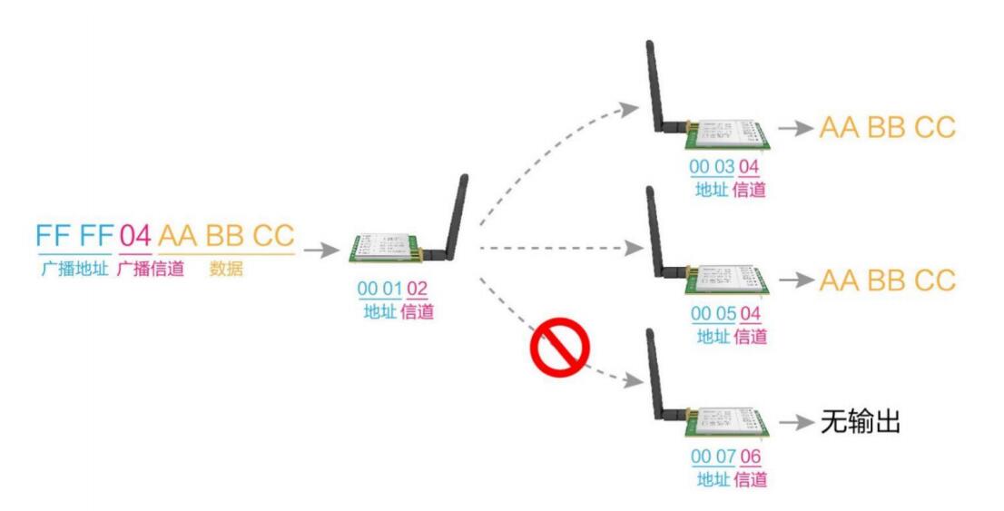 广播发射功能详解